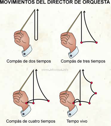 Qué canciones están en 2 4 6 Qué canciones están en 2 4