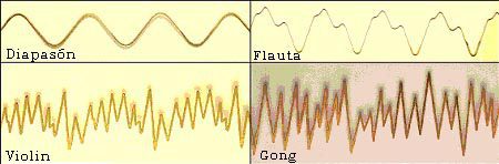 Onda sonora de diferentes instrumentos musicales