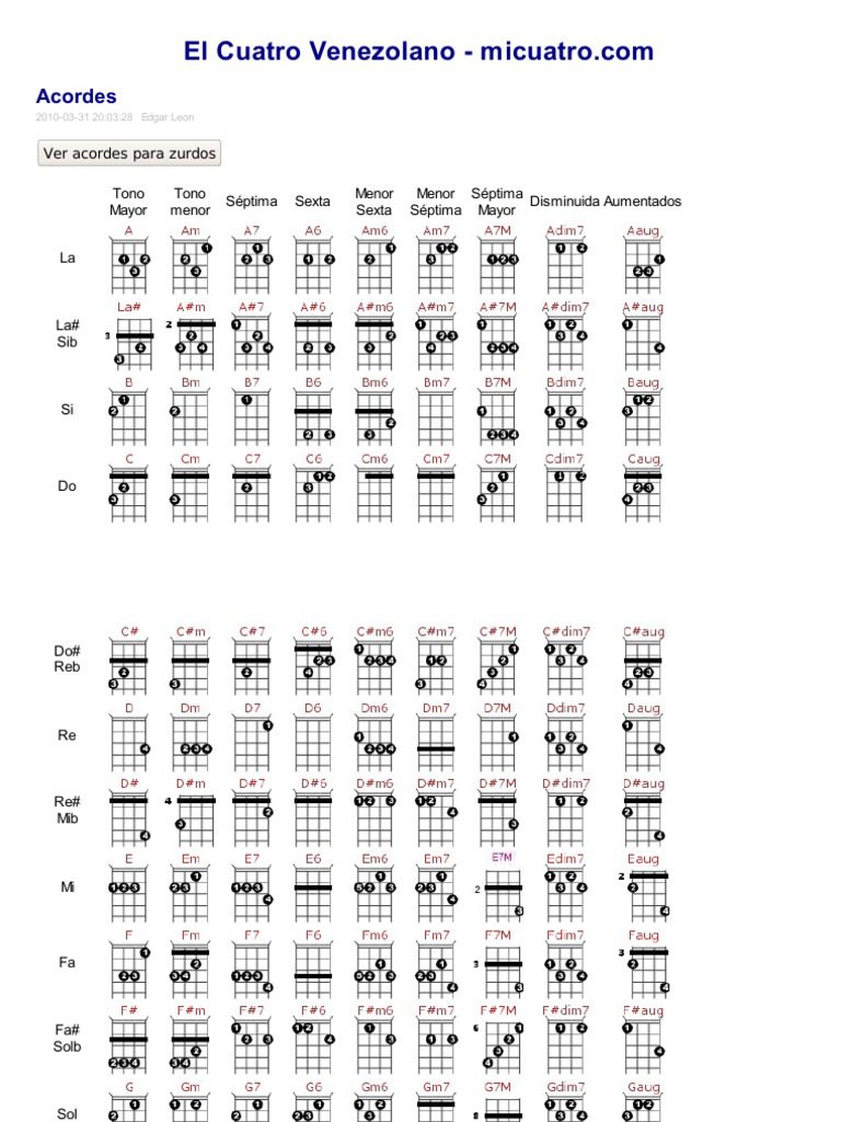 acordes de cuatro notas piano