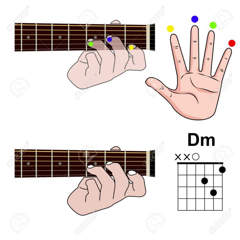 Cómo hacer el acorde A en guitarra 4 Cómo hacer el acorde A en guitarra