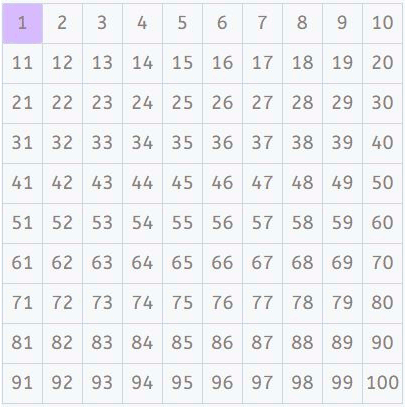 Números primos del 1 al 500