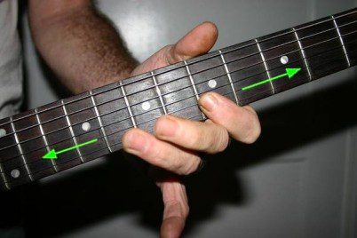 Guitarra mano digitación mástil