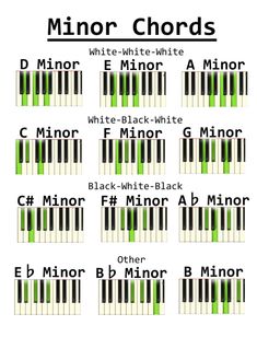Por qué el do es c 2 Piano y notas musicales
