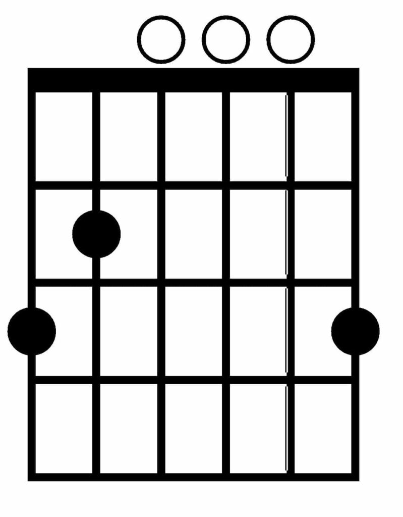 Cómo hacer un Sol mayor en guitarra 3 Guitarra acorde Sol mayor error