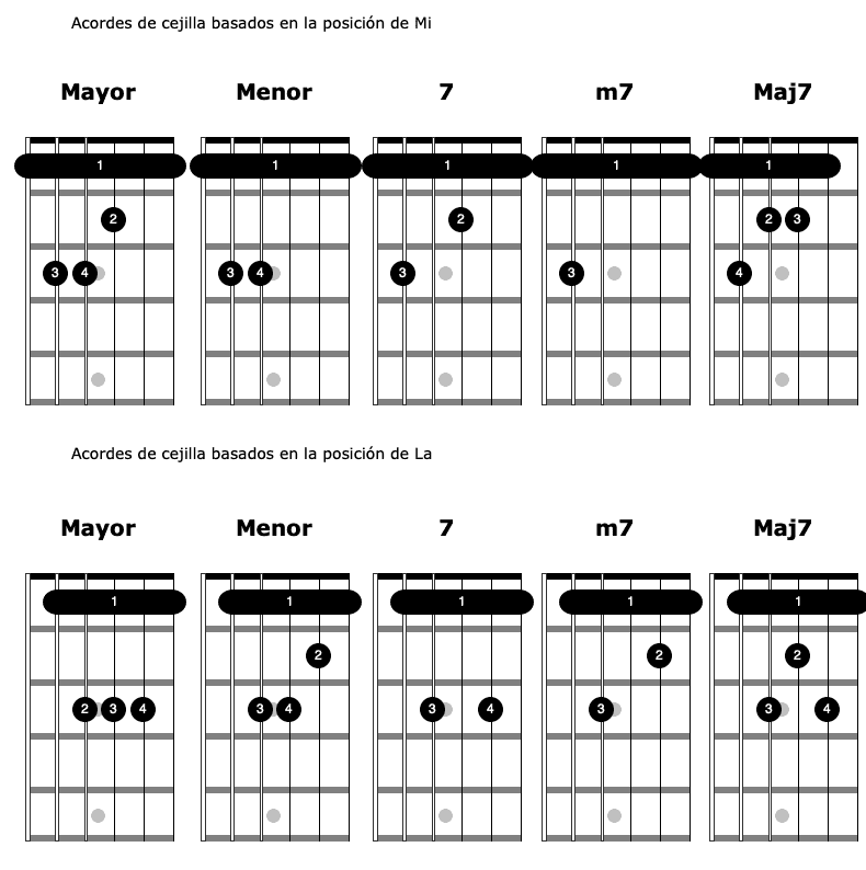 Acordes basicos con cejilla en la guitarra 1