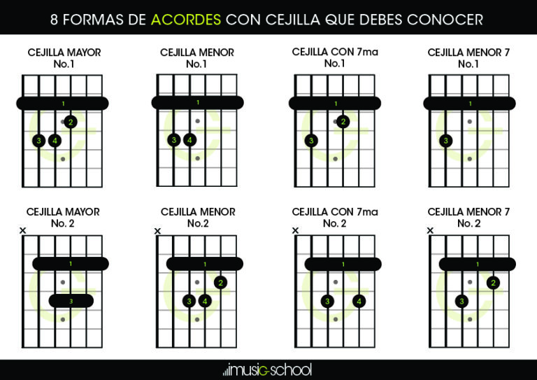 Cómo hacer Mi mayor con cejilla 5 Cómo hacer Mi mayor con cejilla