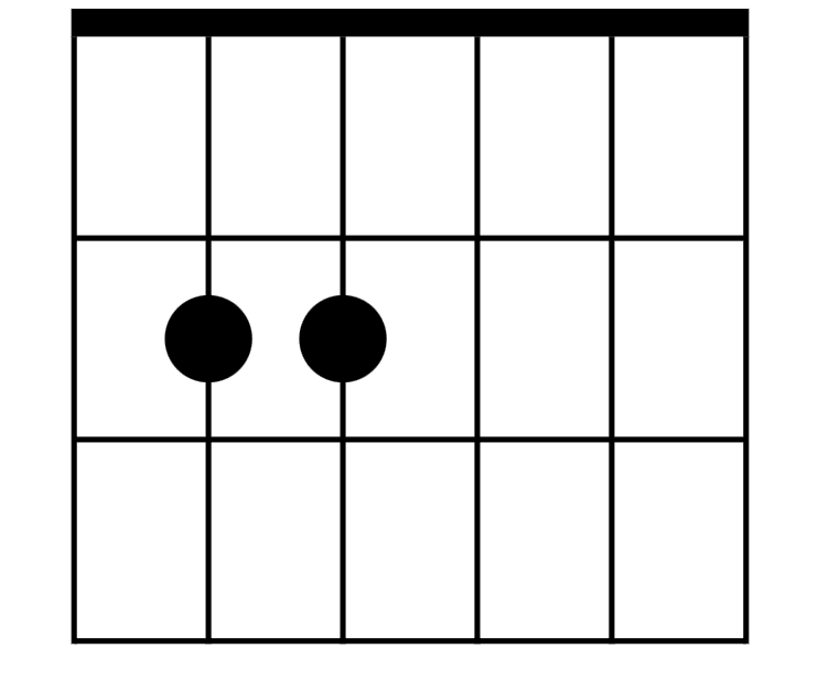 Cómo se hace el em en guitarra 2 guitarra acorde Mi menor
