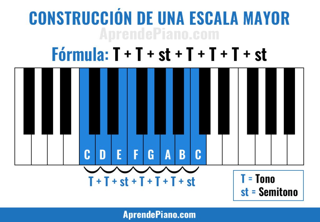 Escala Do Mayor piano