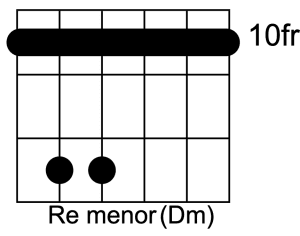 Qué acordes lleva re menor
