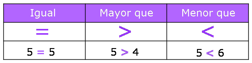 Símbolos matemáticos mayor y menor que