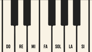 Escala musical Do Mayor piano