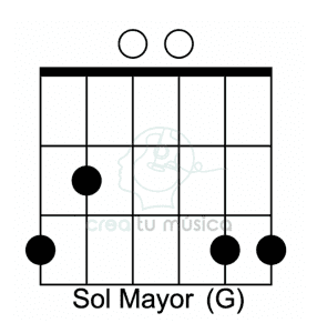 Guitarra acorde Sol Mayor