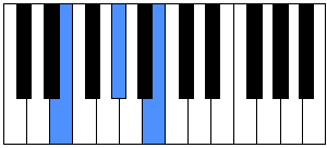 Cuántas alteraciones tiene la escala de mi mayor 2 Cuántas alteraciones tiene la escala de mi mayor