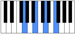 Acordes de piano G7 o Sol 7