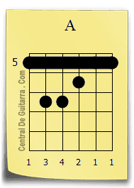 Qué notas forman el acorde de la mayor 2 Guitarra acorde La mayor