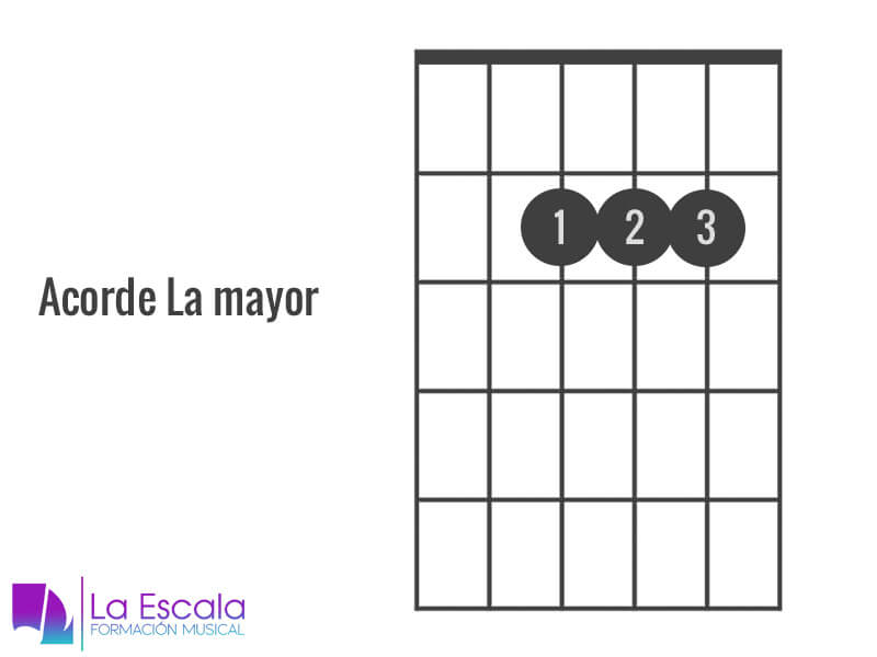 Qué notas forman el acorde de la mayor 1 acorde la mayor para guitarra