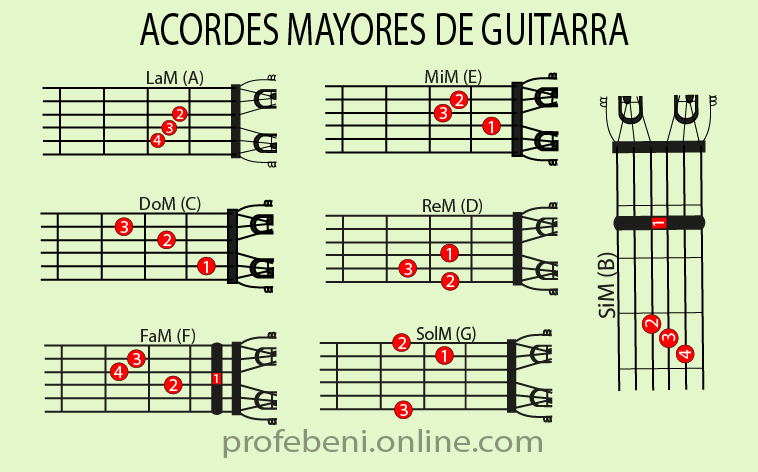 Todos deben de saber los acordes básicos para tocar guitarra 1 acordes 13