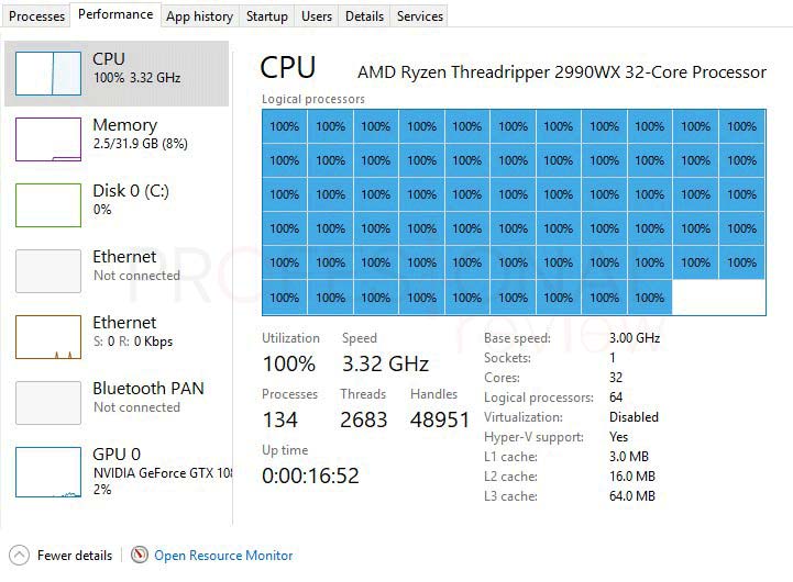 Activar los núcleos del procesador es bueno para el rendimiento de mi PC 6 Activar los núcleos del procesador es bueno para el rendimiento de mi PC