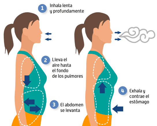 Que practicar para cantar 2 diafragma respiración controlada
