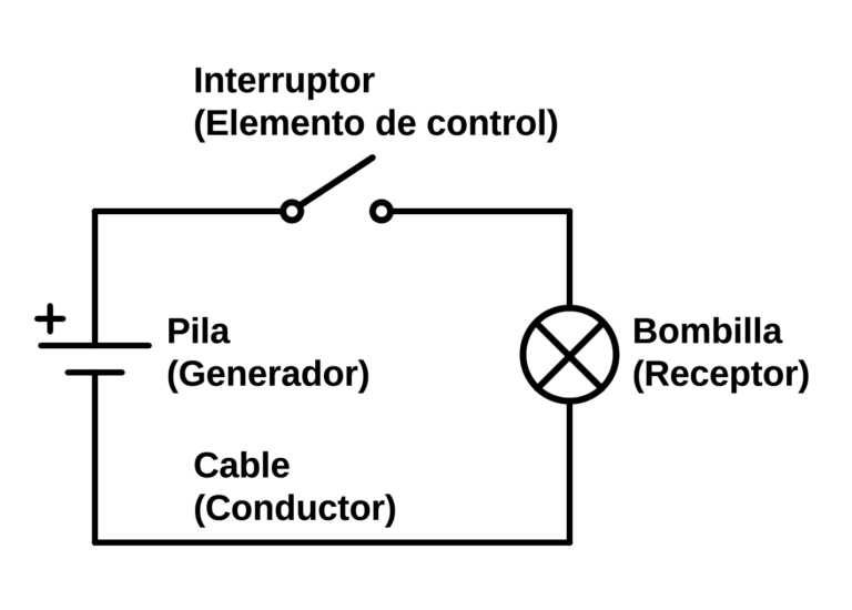Cómo Hacer un Proyecto Electrónico Fácil y Divertido en Casa 6 Cómo Hacer un Proyecto Electrónico Fácil y Divertido en Casa