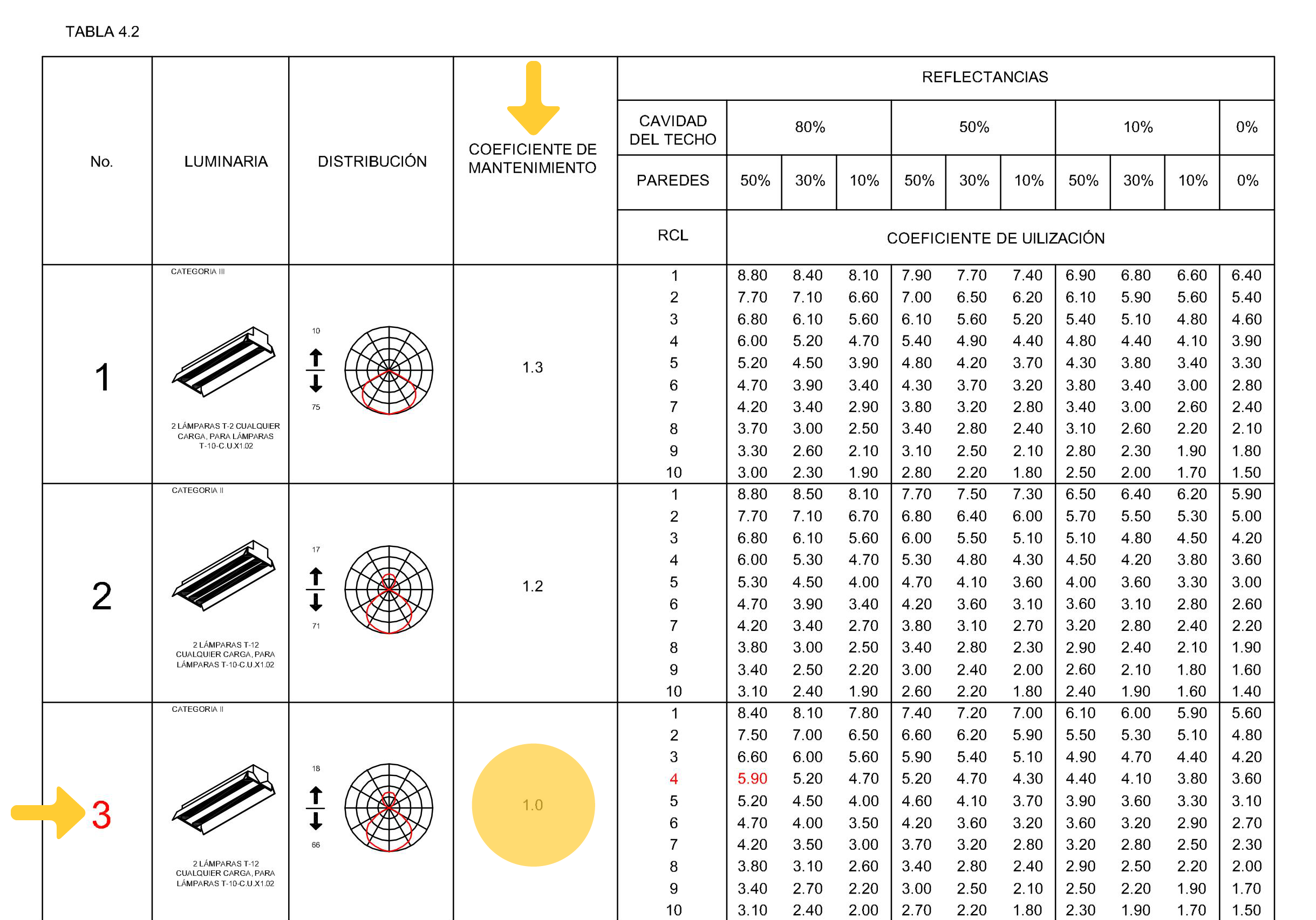 como calcular tablas de iluminacion por metro cuadrado para tu espacio