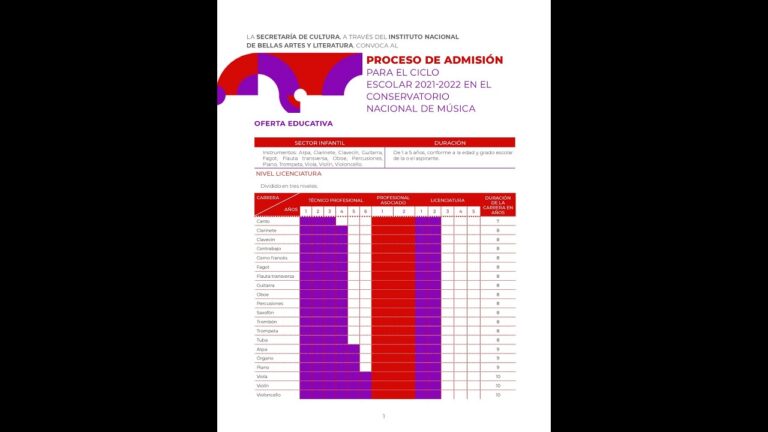 Cómo ingresar al Conservatorio Nacional de Música 7 Cómo ingresar al Conservatorio Nacional de Música