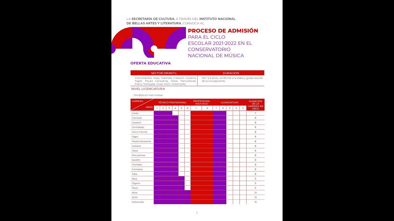 Cómo ingresar al Conservatorio Nacional de Música 1 como ingresar al conservatorio nacional de musica