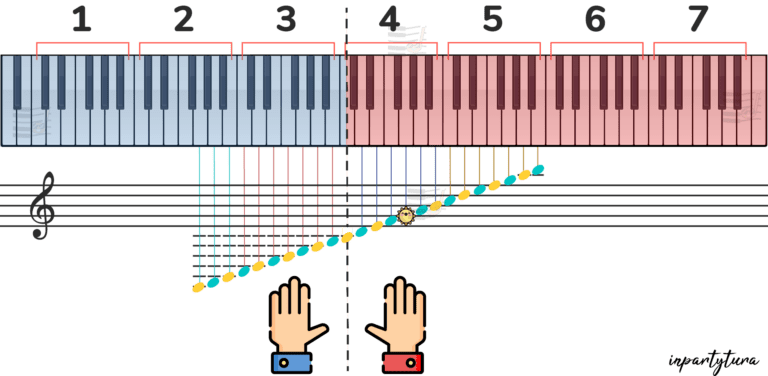 Cuál es do re mi fa sol la si en el piano 6 Cuál es do re mi fa sol la si en el piano
