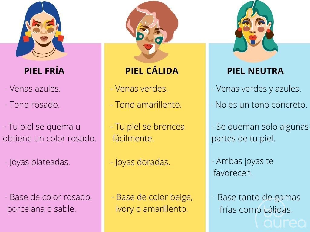 como puedo saber cual es mi subtono de piel facilmente