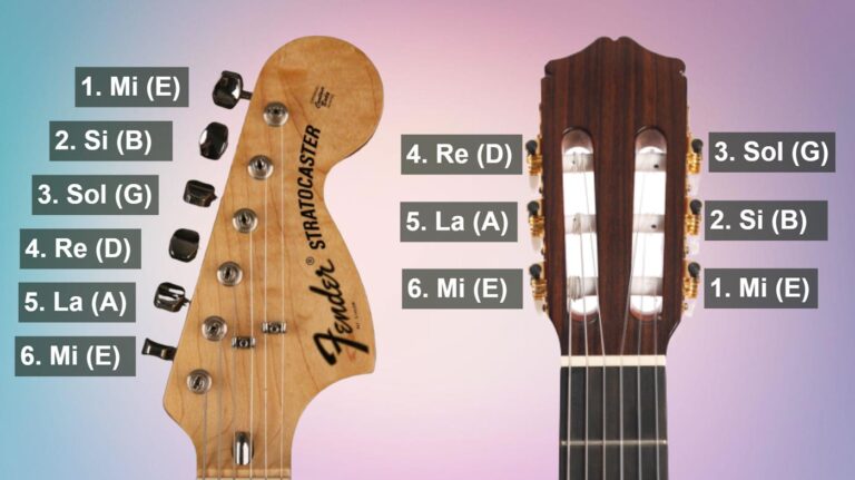 Cómo se afina correctamente una guitarra para principiantes 6 Cómo se afina correctamente una guitarra para principiantes