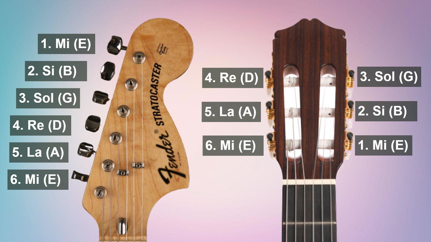 como se afina correctamente una guitarra para principiantes