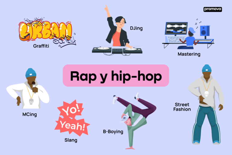 Cómo se escribe correctamente "hip hop" en español y su significado 5 Cómo se escribe correctamente «hip hop» en español y su significado