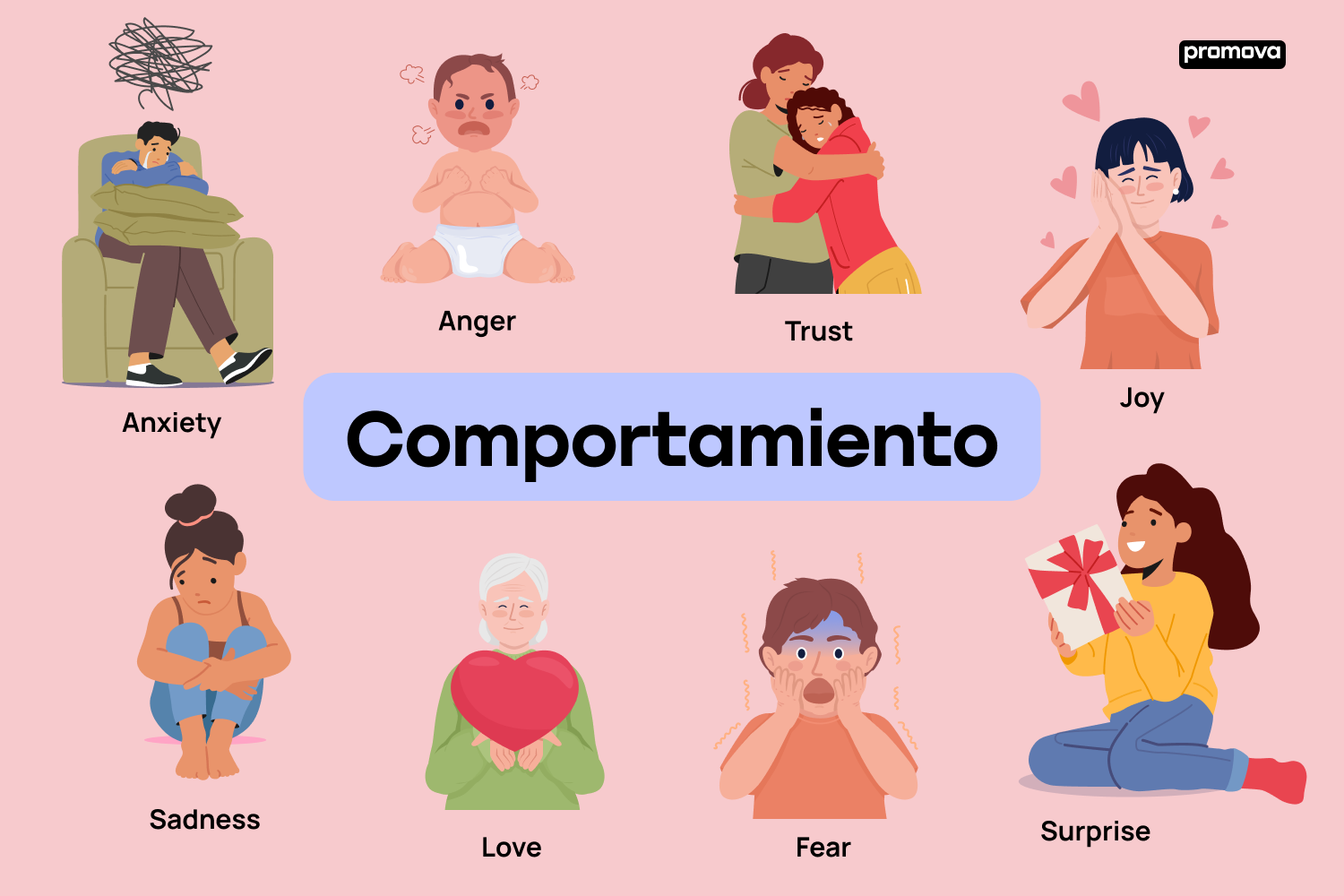 comportamientos