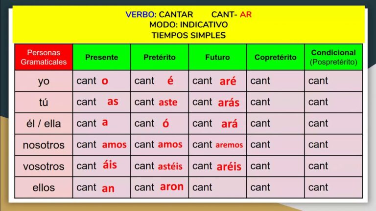 Bamos o vamos Descubre cuál es la forma correcta en español 2 Bamos o vamos Descubre cuál es la forma correcta en español