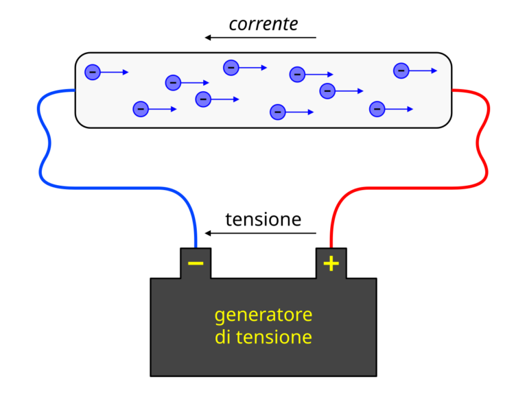 Qué es la Ley de Ohm y cuál es su fórmula matemática 2 Qué es la Ley de Ohm y cuál es su fórmula matemática