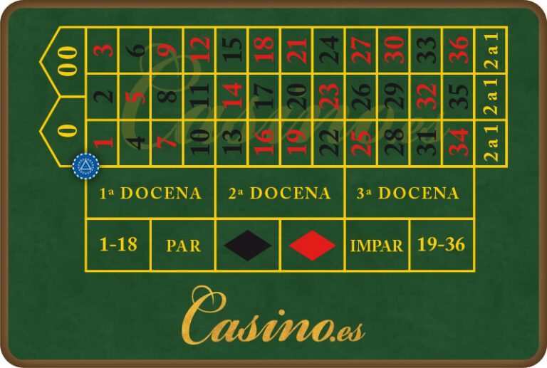 Cuánto paga el doble cero en la ruleta americana 8 Cuánto paga el doble cero en la ruleta americana