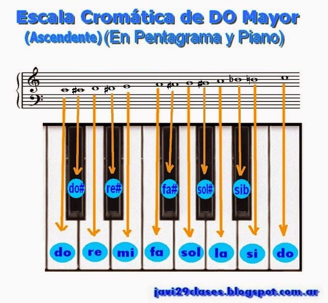 Instrumento teclado escala cromática