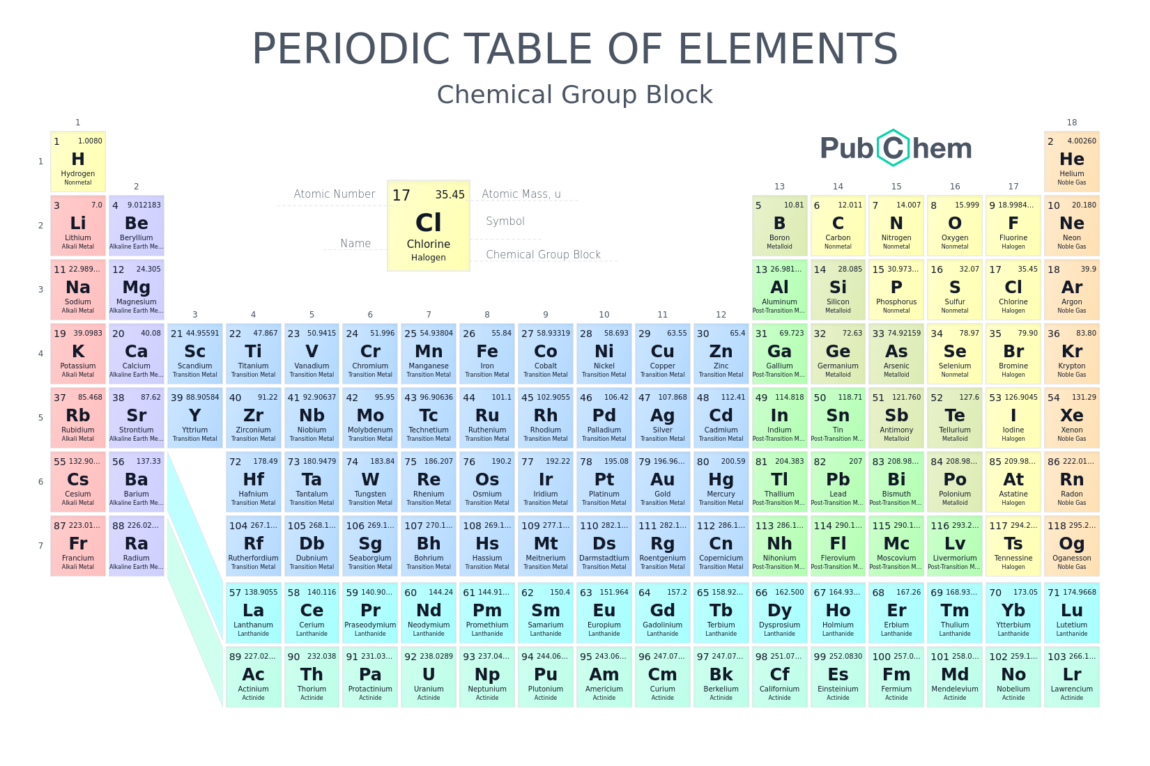 elements