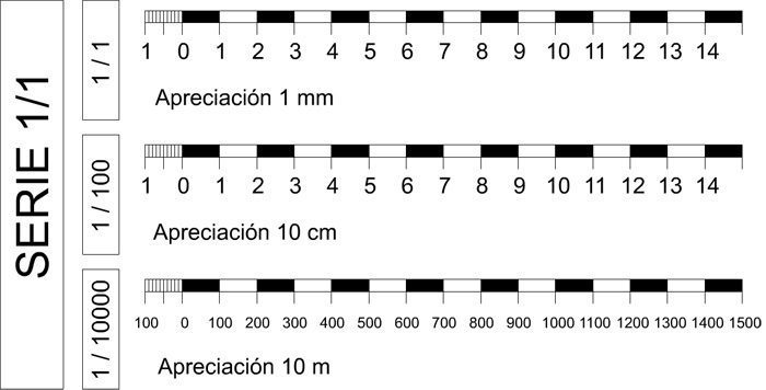 Qué significa la escala del 1 al 100 7 Qué significa la escala del 1 al 100
