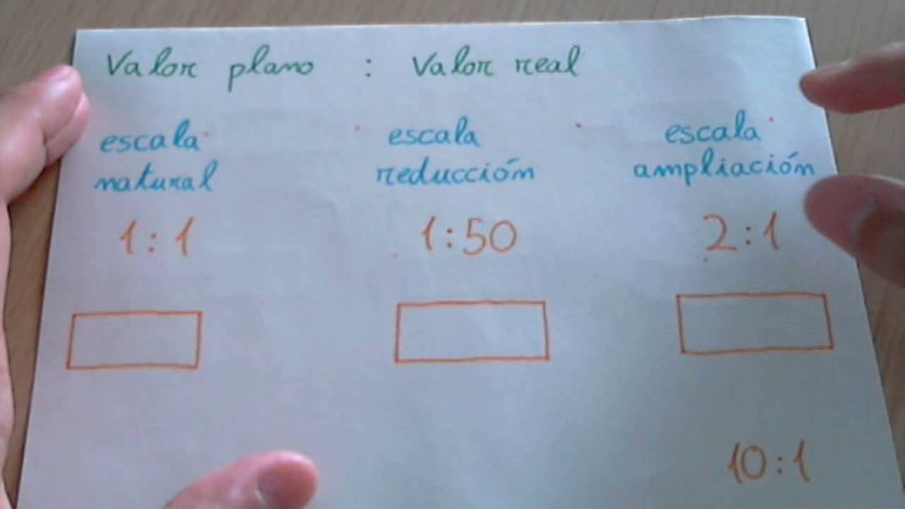 Cómo aprender las escalas de guitarra Do Re Mi Fa Sol La Si fácilmente 1 escalas