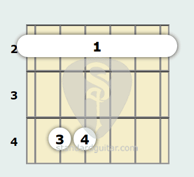 Fa sostenido menor guitarra acordes