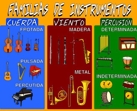 Familia de instrumentos orquesta