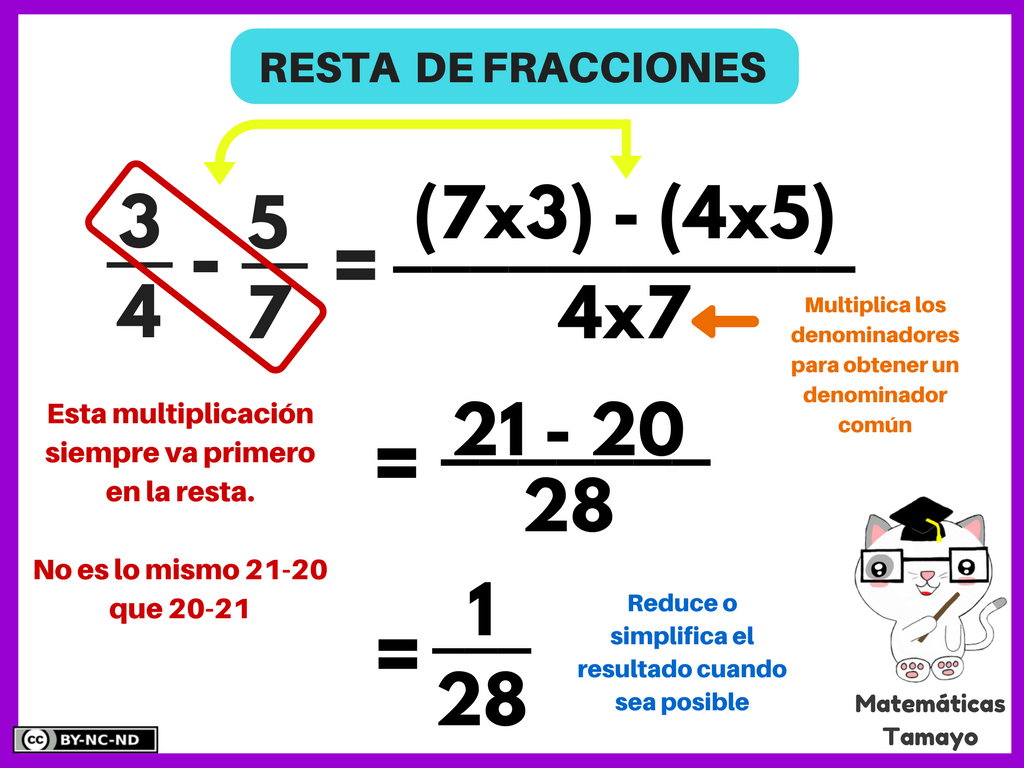 fracciones