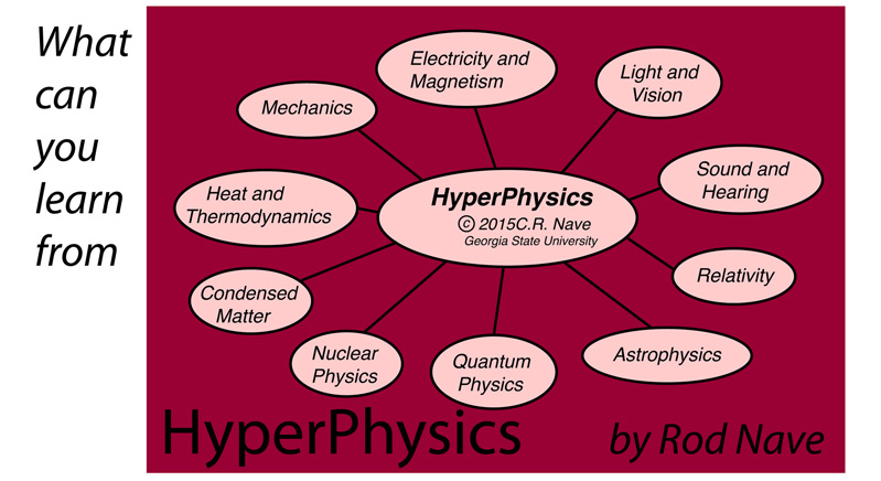 hyperphysics