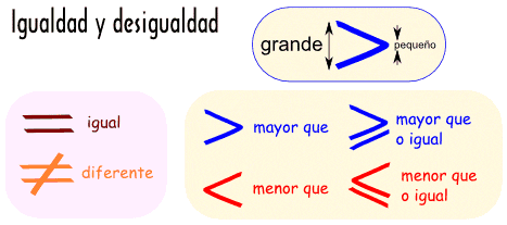 Cuáles son los signos de mayor o igual que 3 Signos de desigualdad matemáticos