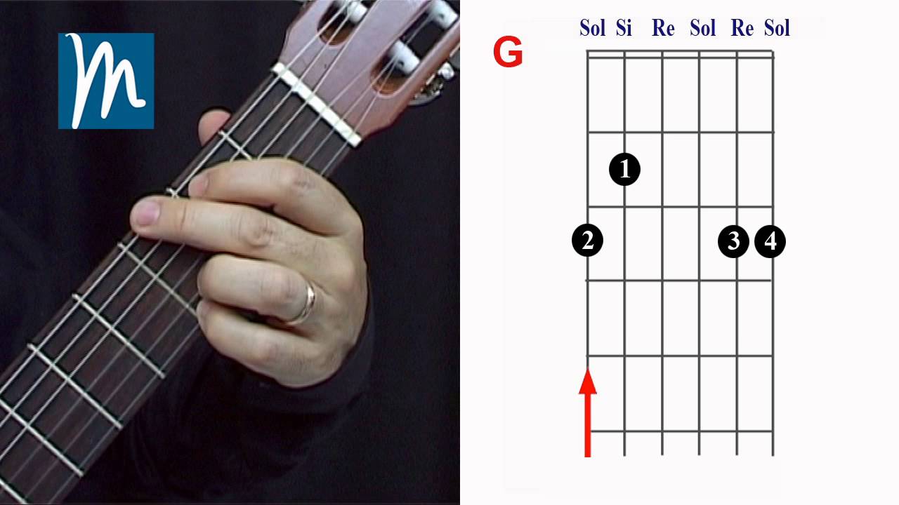 Cómo hacer un Sol mayor en guitarra 2 dedos guitarra acorde Sol mayor