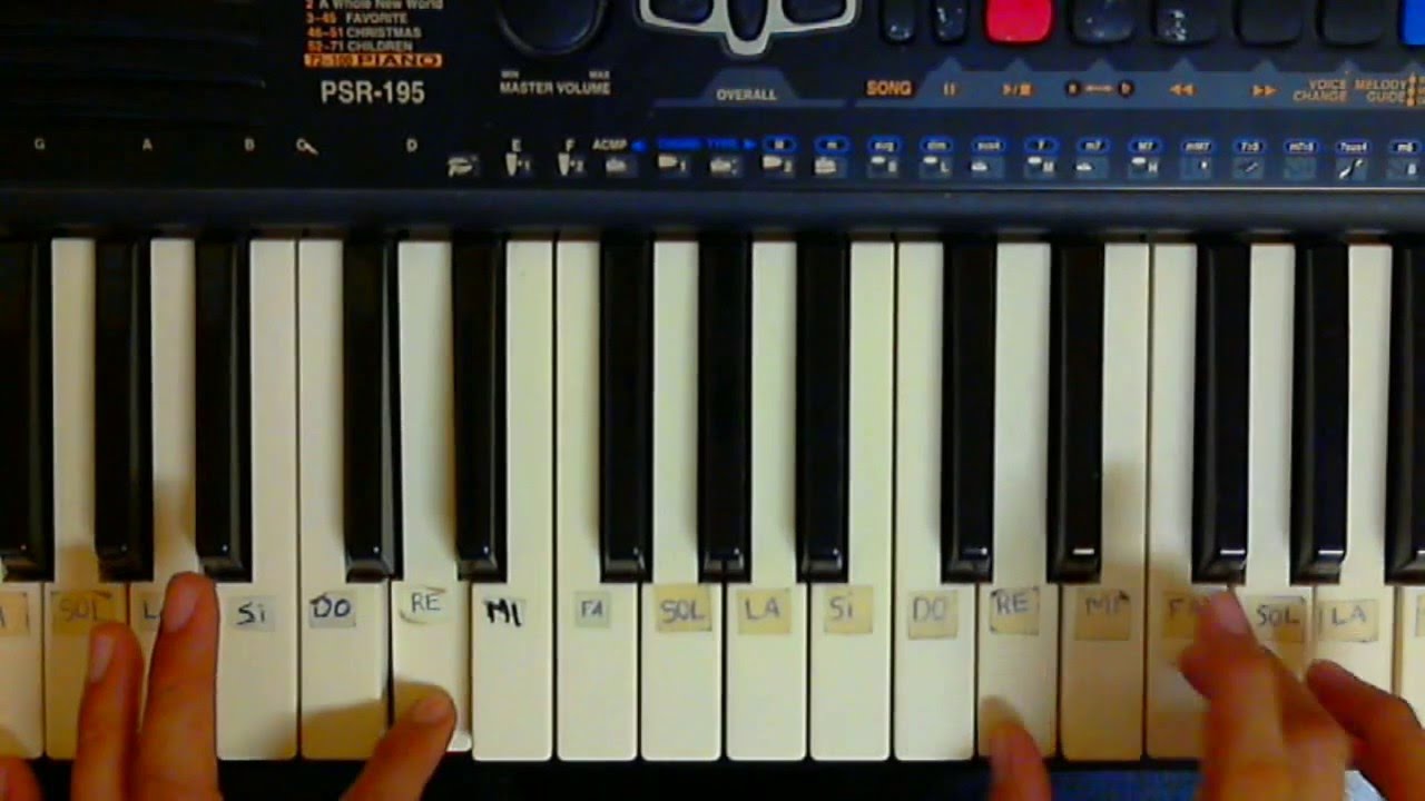 Cuáles son los acordes del Círculo de Do Mayor 2 Círculo de Do en piano