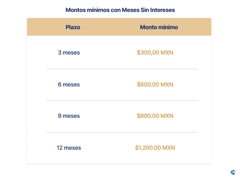 Cómo comprar vuelos a meses sin intereses con Banorte 5 Cómo comprar vuelos a meses sin intereses con Banorte