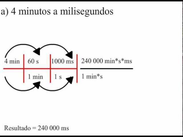 Cuántos milisegundos hay en un día completo 6 Cuántos milisegundos hay en un día completo