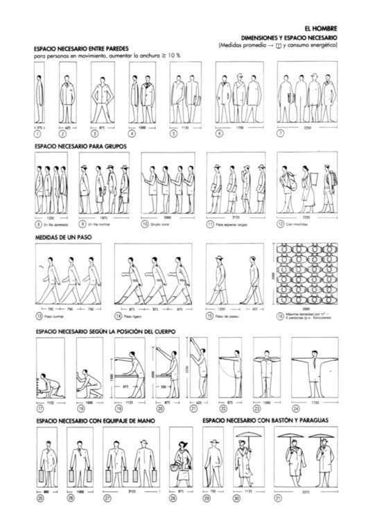 Escalas arquitectónicas comparativas